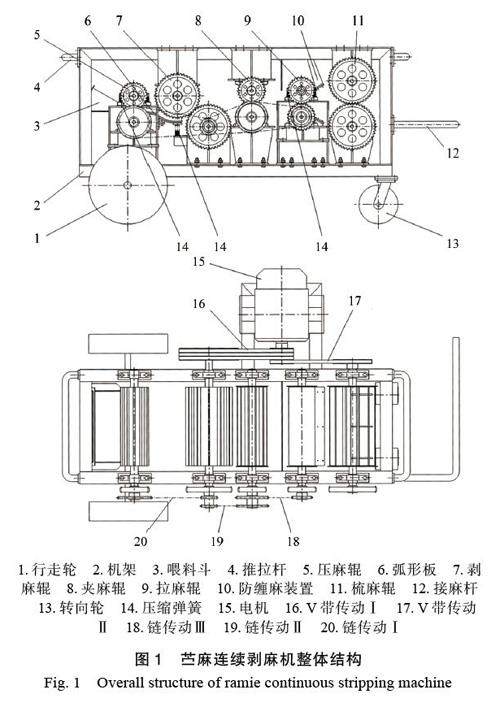 技术革新下的苎麻机，纺织之光的新里程碑