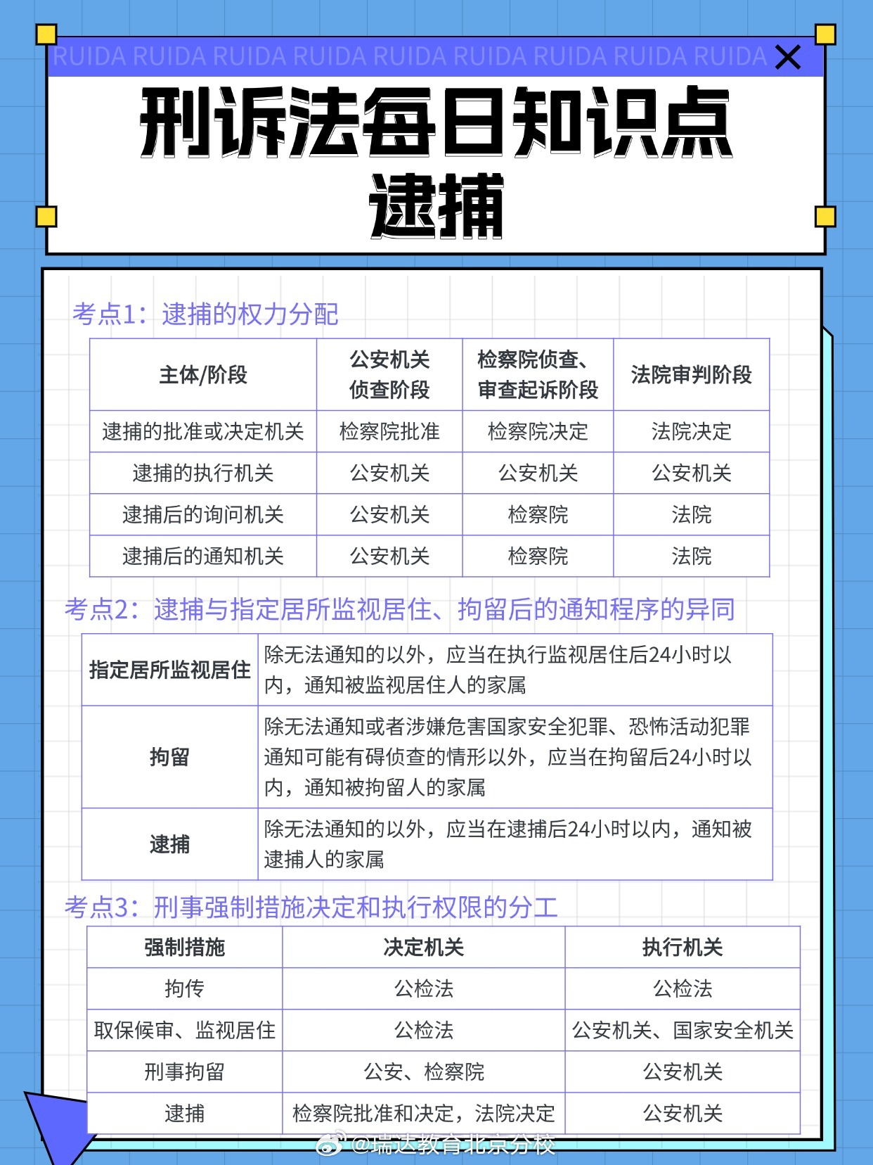 最新逮捕法及其步骤指南