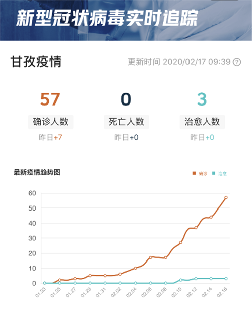 甘孜最新疫情动态，变化中的力量与学习带来的自信与成就