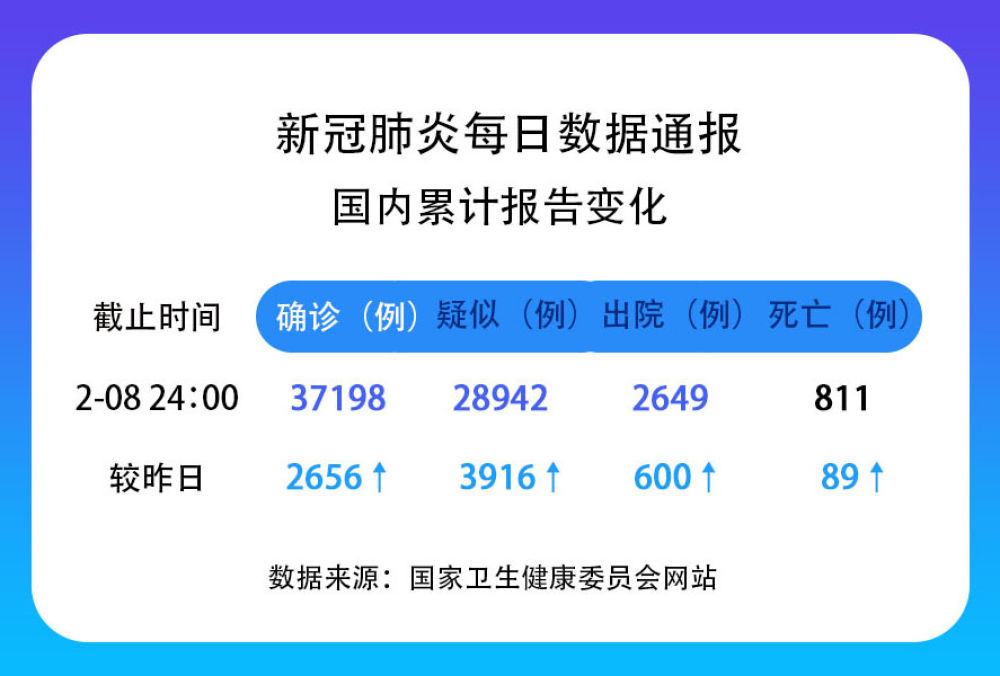 全国疫情最新病例报告更新