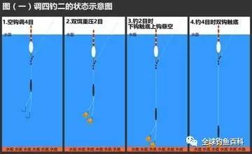揭秘最新调漂技巧，轻松钓获大鱼秘籍！