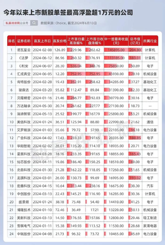 单最新十，时代新标杆的诞生