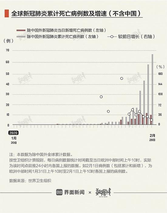 国外病例最新揭秘与动态更新📖