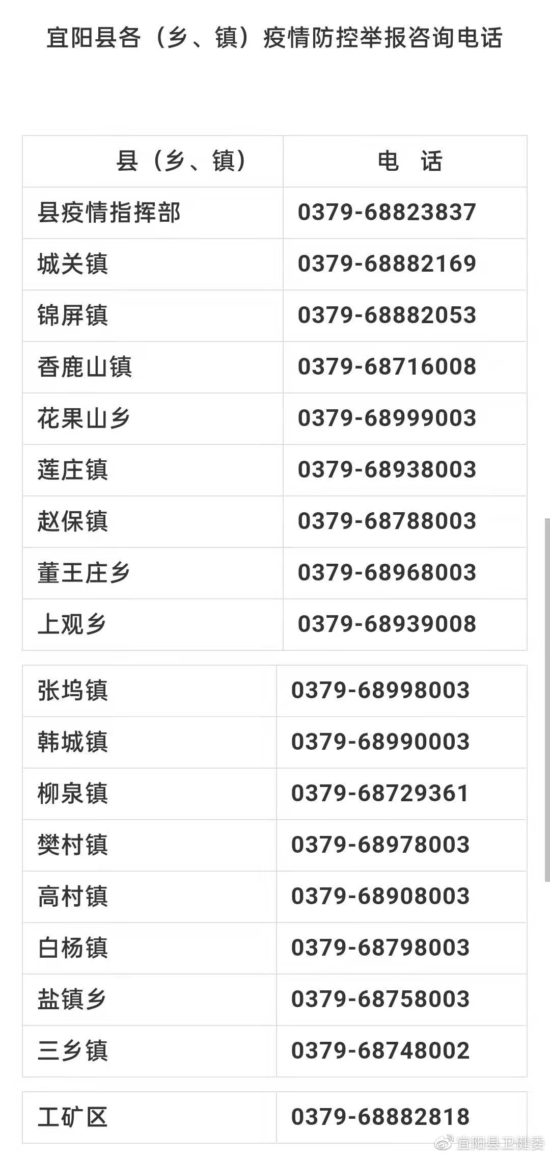 宜阳最新疫情，时代的印记与抗争历程