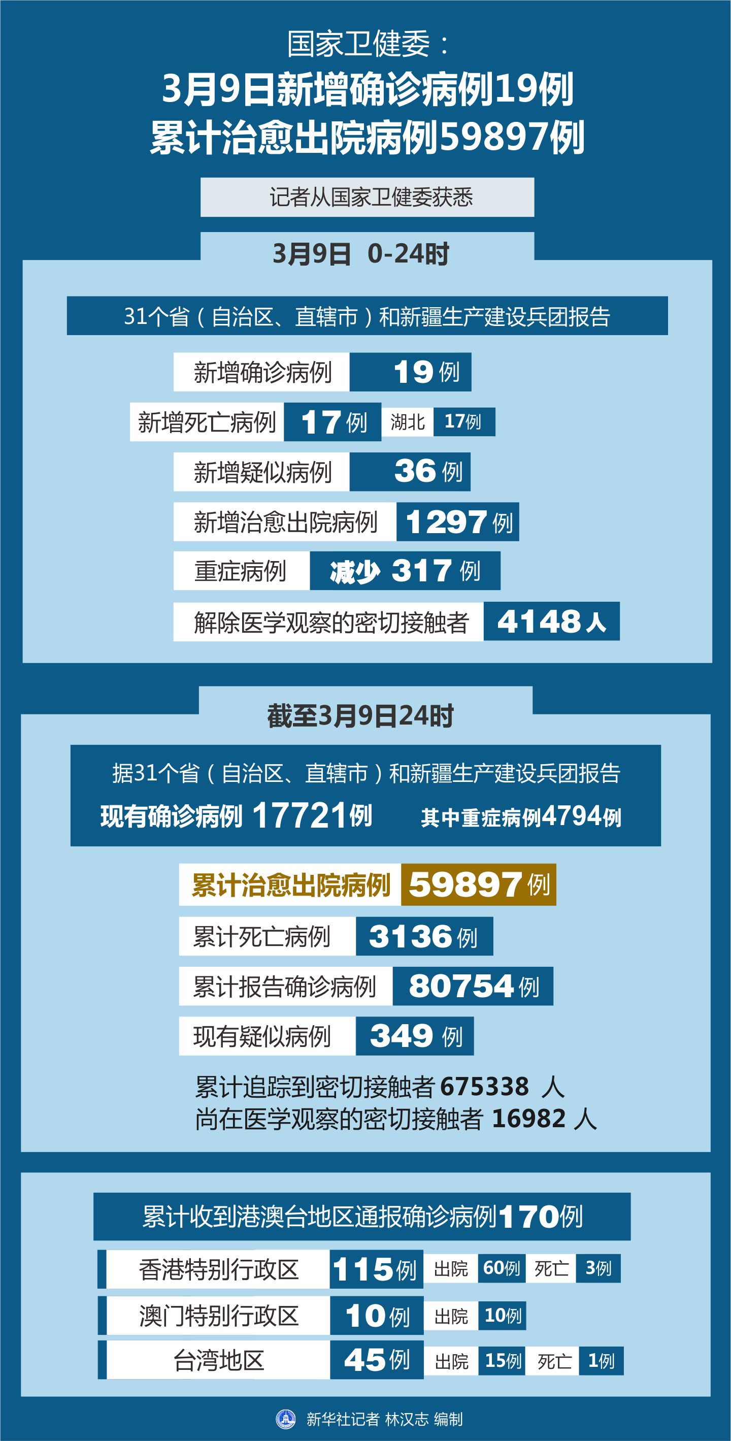 时代背景下的疾病演变，最新确诊更新与应对策略