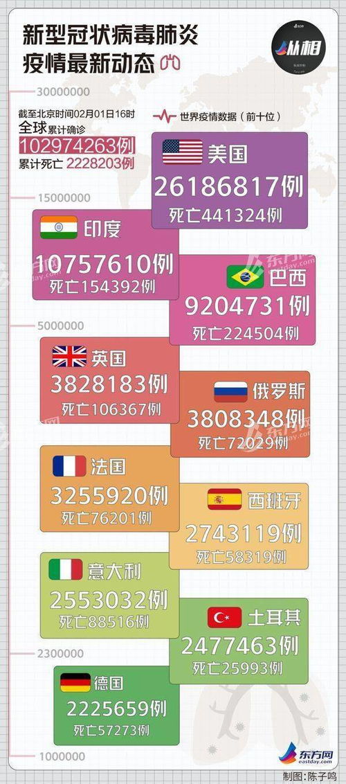 国际肺炎最新动态与高科技产品引领智能健康新时代