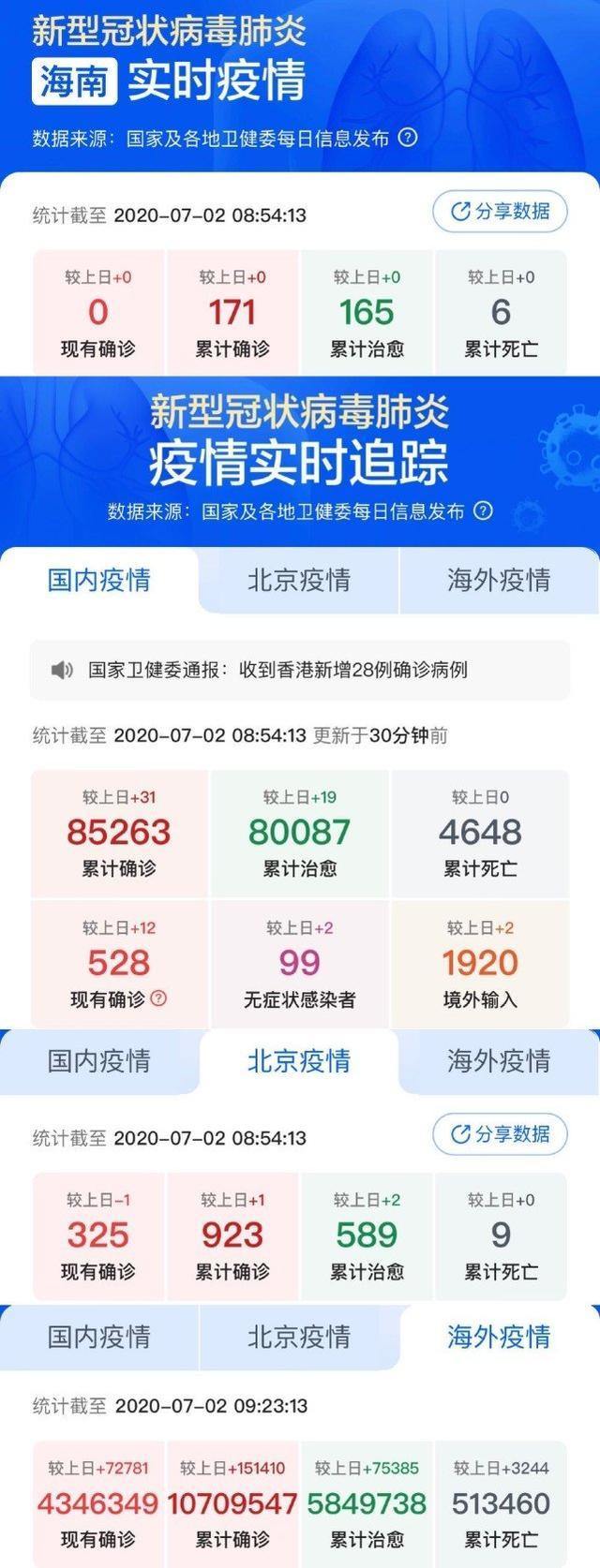 最新时态疫情背景、进展与影响概述