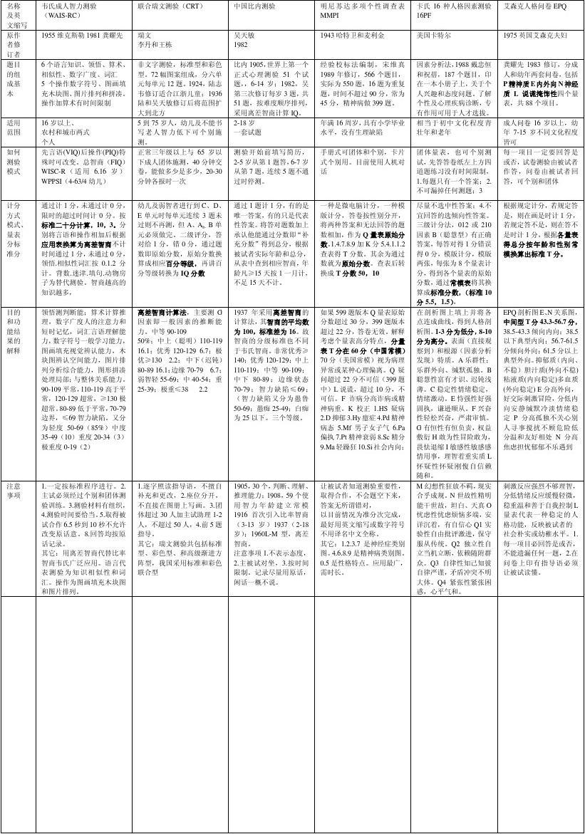 智慧家居 第35页