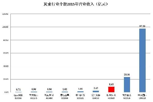 炭素最新信息——日常故事中的温馨与趣味探索