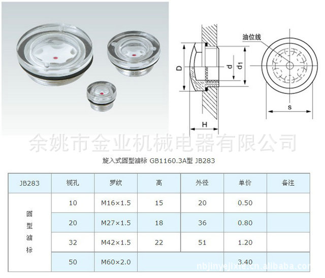 最新油标，时代进步的见证者