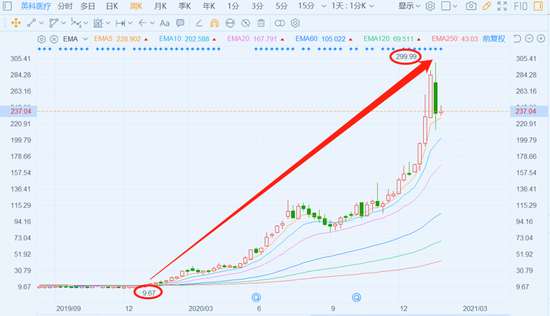 最新港股表现，时代印记与影响分析