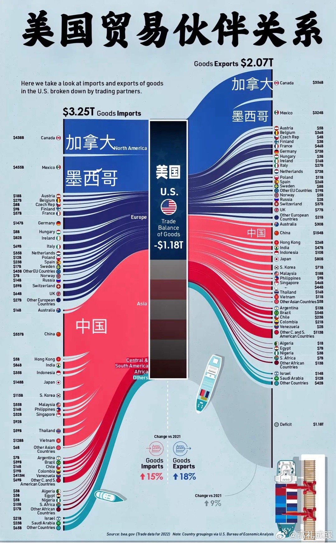 美国和中国最新贸易