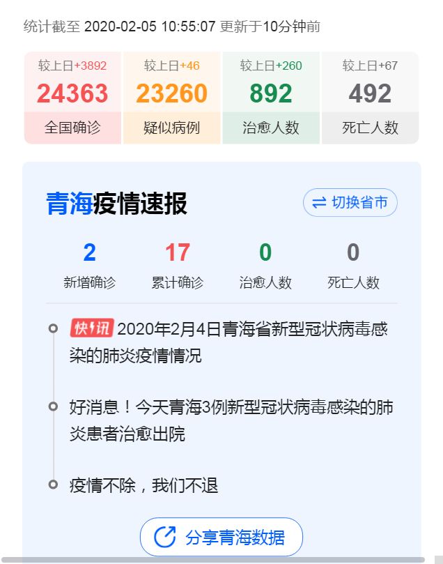 青海肺炎最新防控全面解读，守护健康防线，你我共同行动🛡️