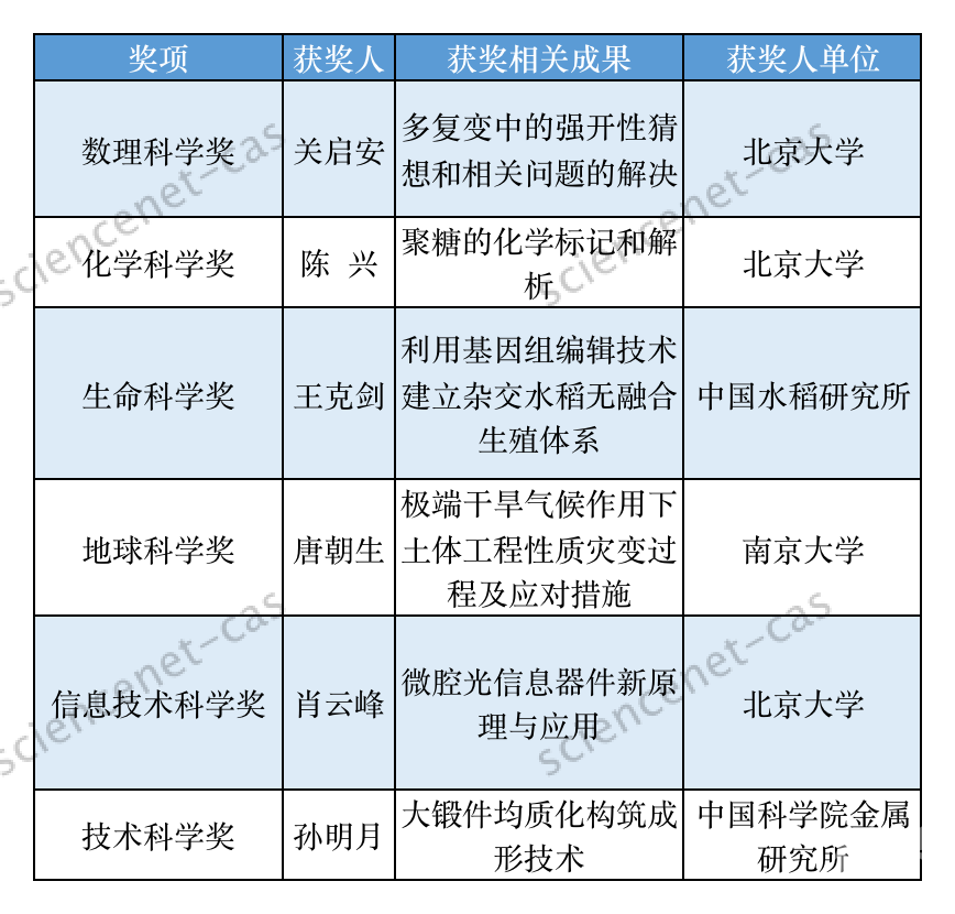 最新科学奖，探索科学领域的璀璨明珠，荣誉与成就的彰显
