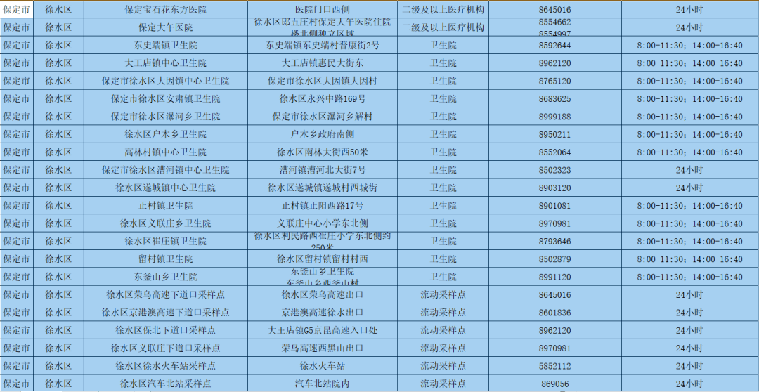 河北保定疫情最新动态，变化中的力量与学习带来的自信与成就感