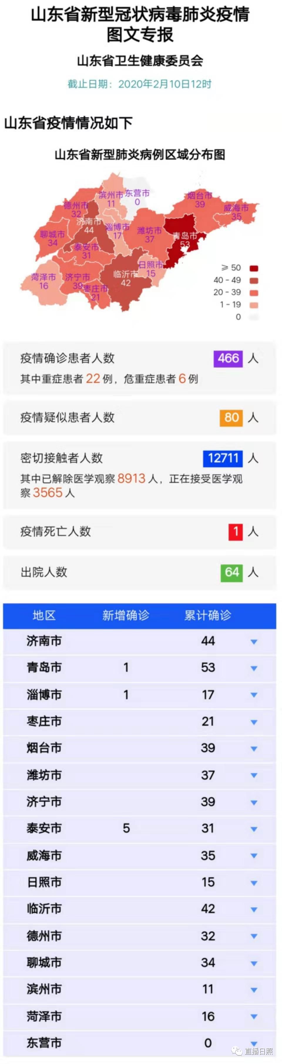 山东最新确诊肺炎病例中的小趣事揭秘