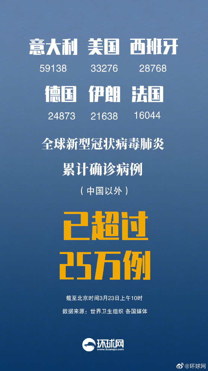 最新新冠疫情播报更新，实时了解疫情动态
