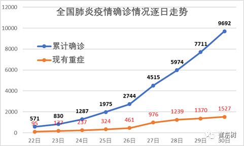 智慧家居 第15页