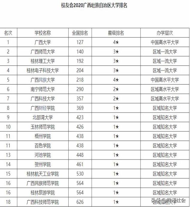 广西二本投档线最新动态，智能查询系统助力，科技让梦想近在咫尺