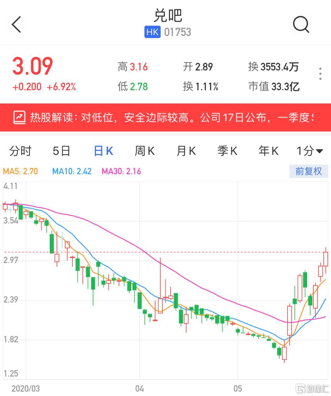 兑吧最新股票动态与行情分析🌟