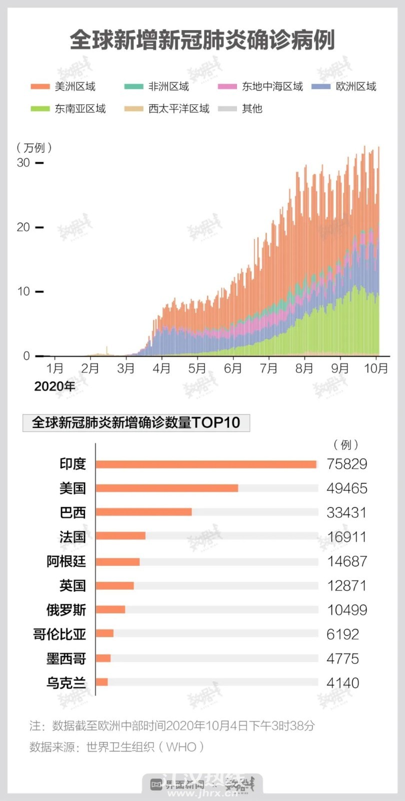 全球最新疫情数据日报及其制作步骤指南