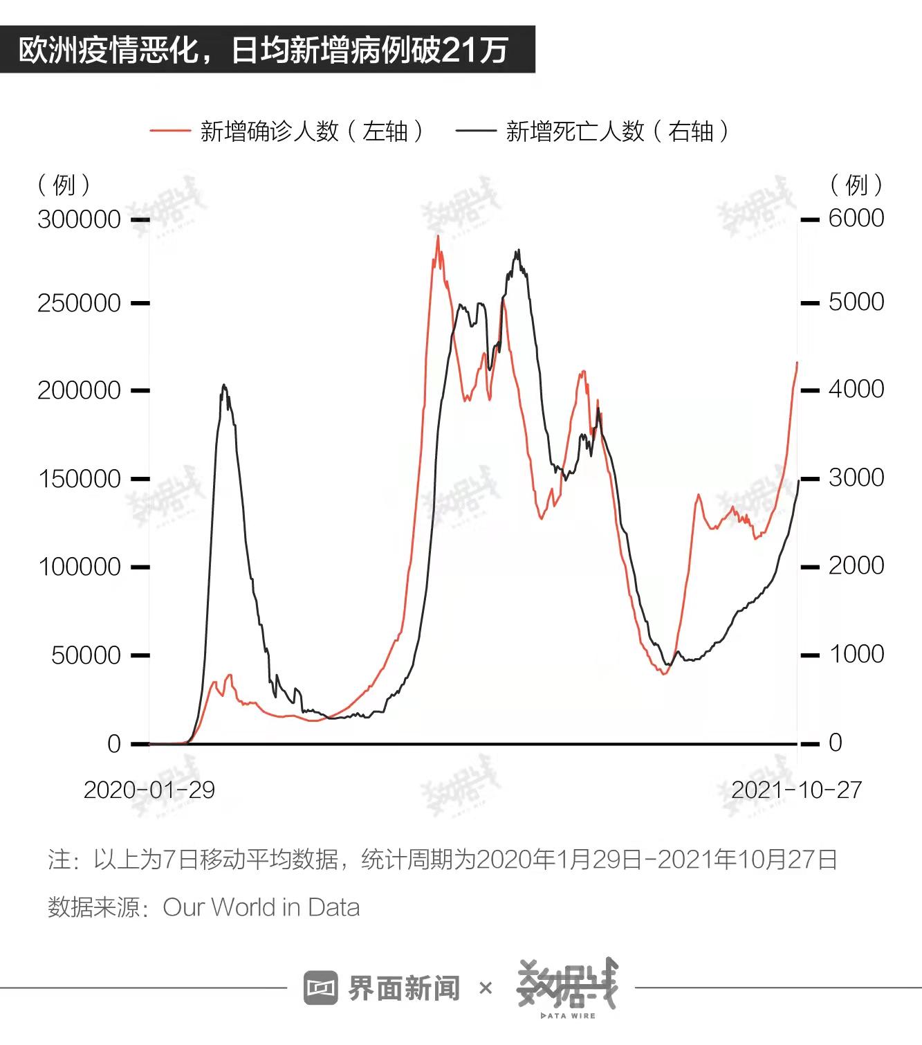 全球疫情最新数据与科技力量重塑视界观察报告