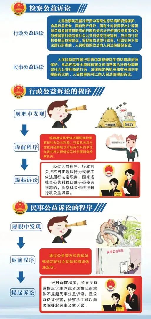 检察民事公益诉讼最新论述概览