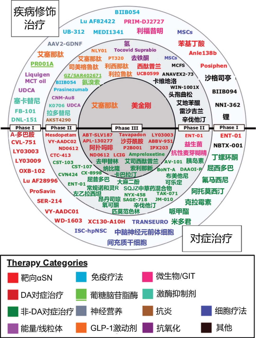 最新药物深度探讨，医药创新领域的探索与挑战