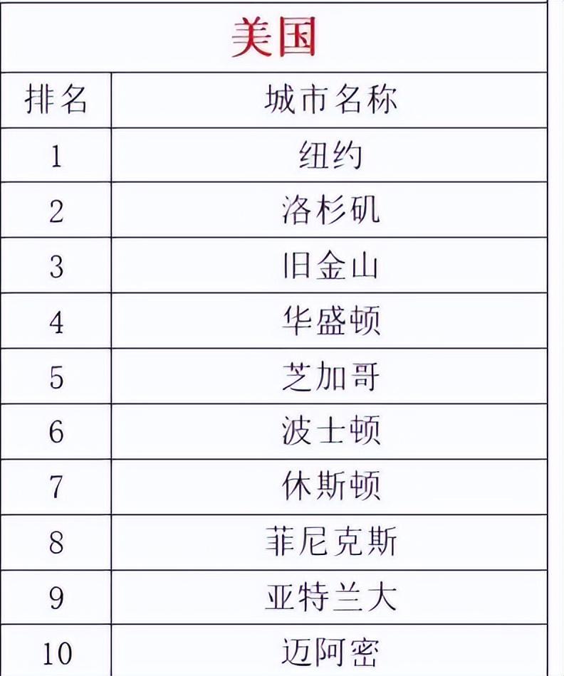 美国最新城市，追梦乐园，展现变化力量与自信源泉
