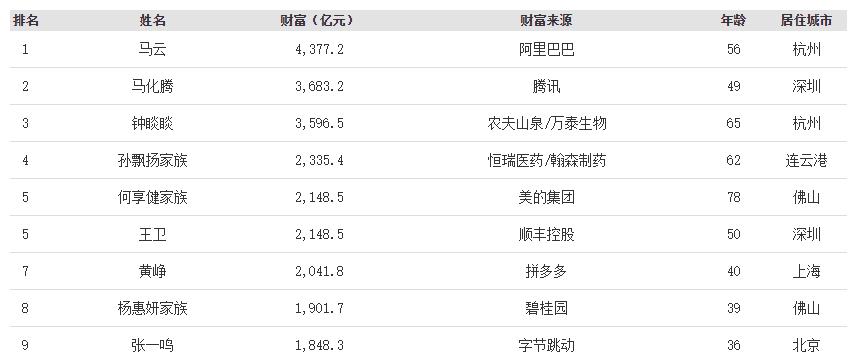 揭秘福建富豪成功背后的故事，最新中国福建富豪榜单揭晓
