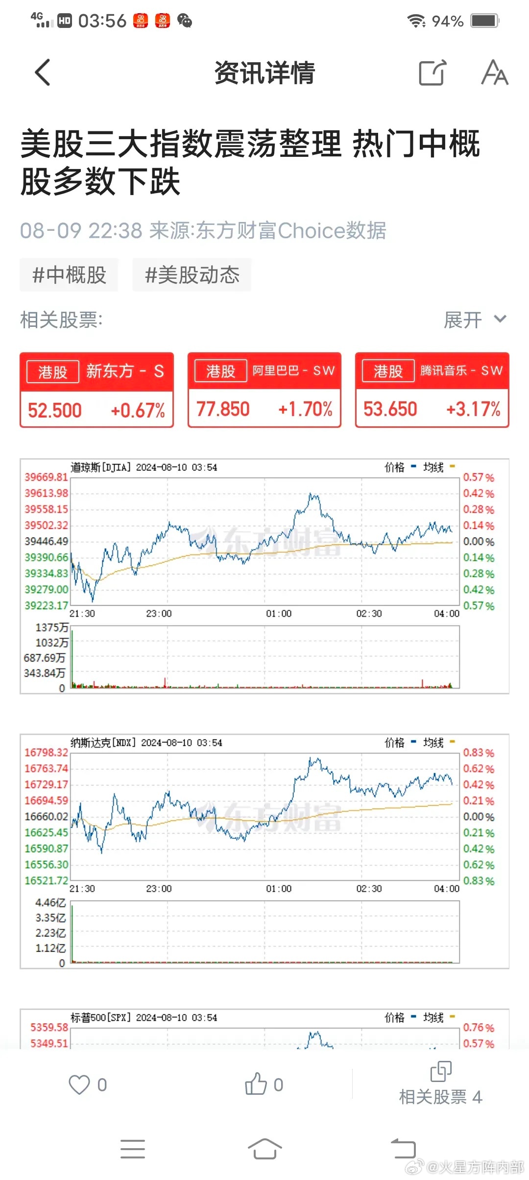 美国最新股票概览，市场动态与趋势分析