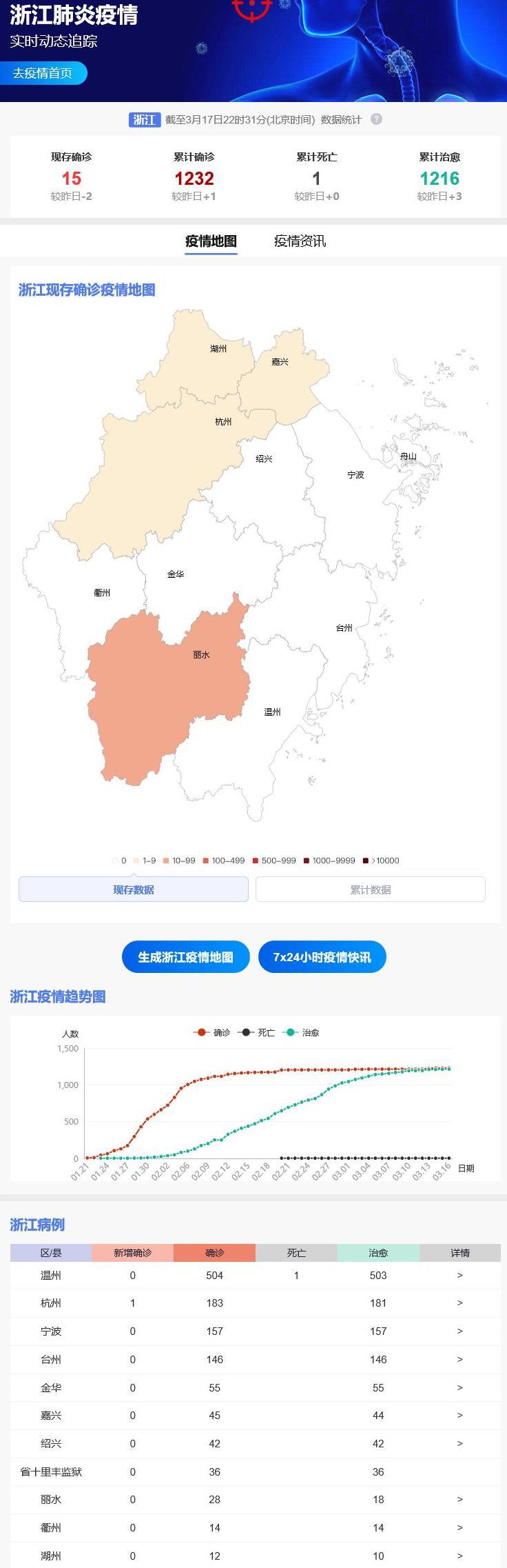 浙江疫情最新情况及防疫步骤指南（初学者与进阶用户适用）