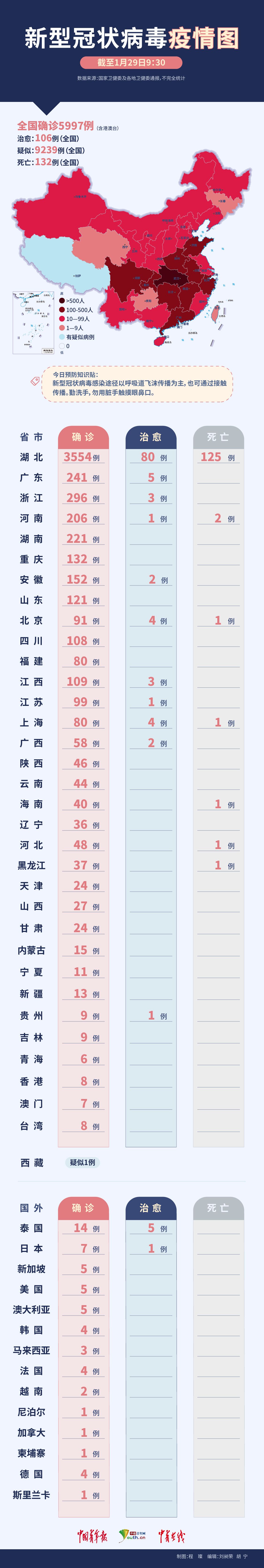 生活品 第9页