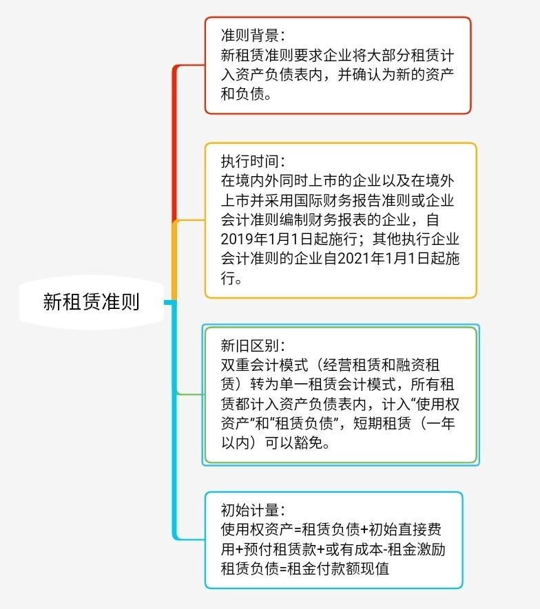 最新租赁公司新规下的奇妙租赁之旅与友情的温暖