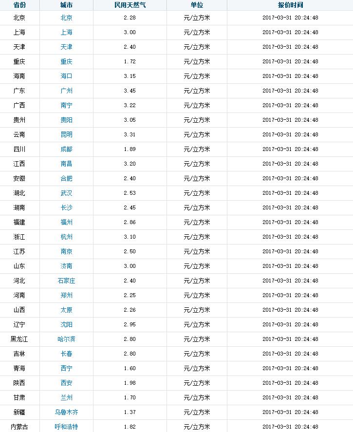 今日综油价格概览，最新油价信息一览无余