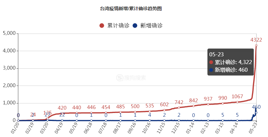疫情最新动态，变化中的力量与学习之魅力