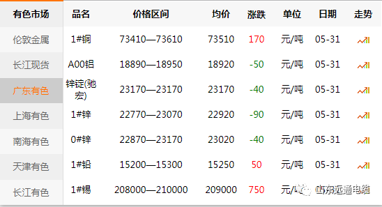 今日铜期货最新价格及其背后的故事