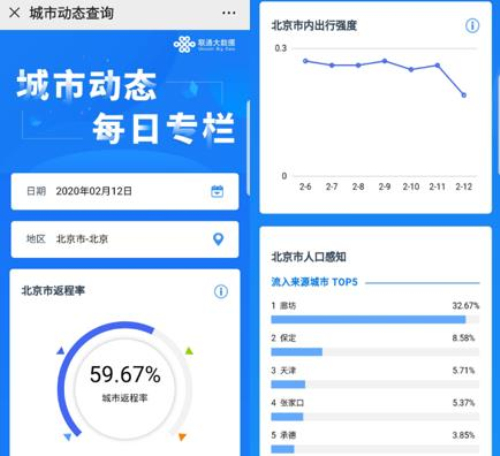智慧家居 第6页