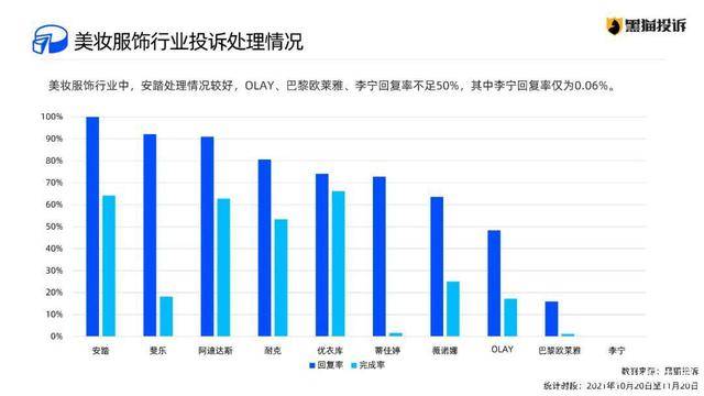 双十一消费数据深度解析，消费趋势、影响及观点阐述