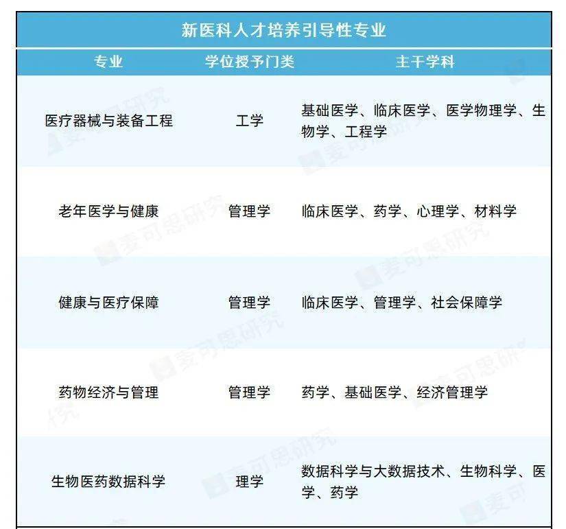 探索最新专业领域，热门专业一览与观点分享