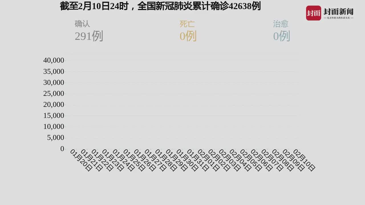 今日疫情最新数据概览，全球疫情动态更新📊🌐