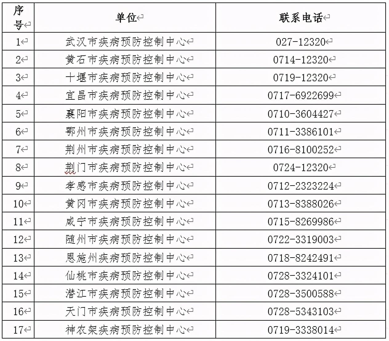 湖北疫情最新动态与隐秘小巷美食探秘之旅