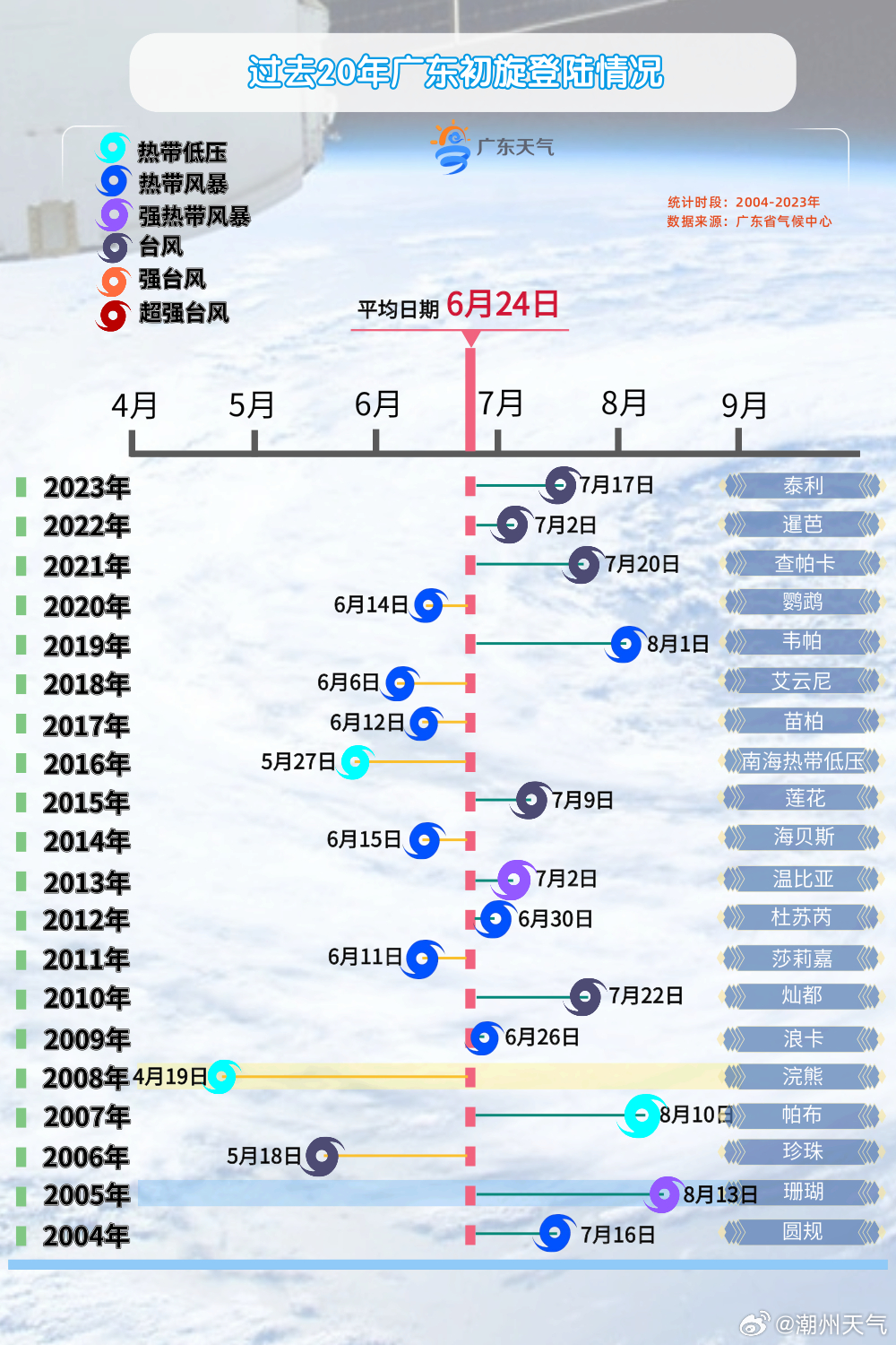 广东最新台风信息，多方观点分析、个人立场与实时动态更新报告
